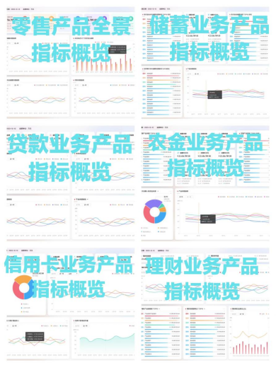图2 零售业务产品全景视图
