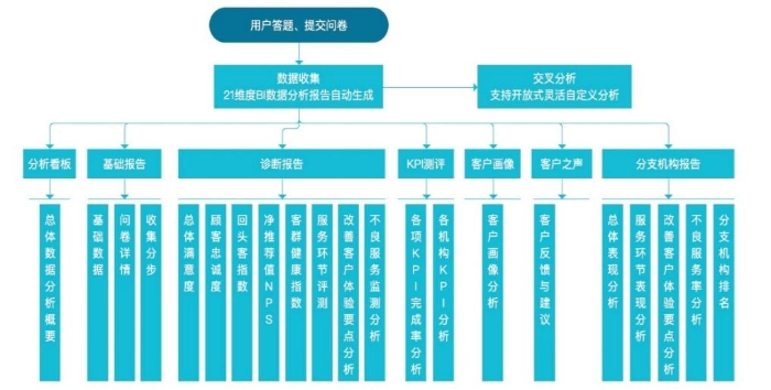 BI数据分析流程图