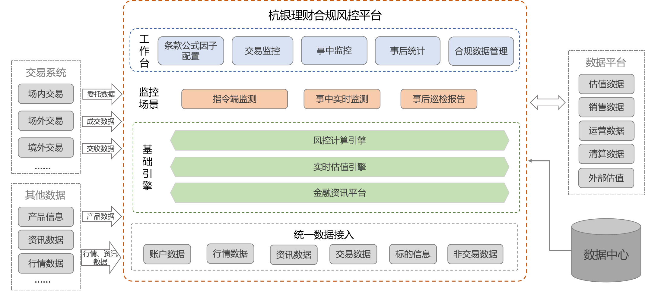 合规风控平台架构