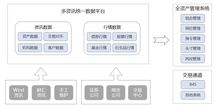 金融资讯平台