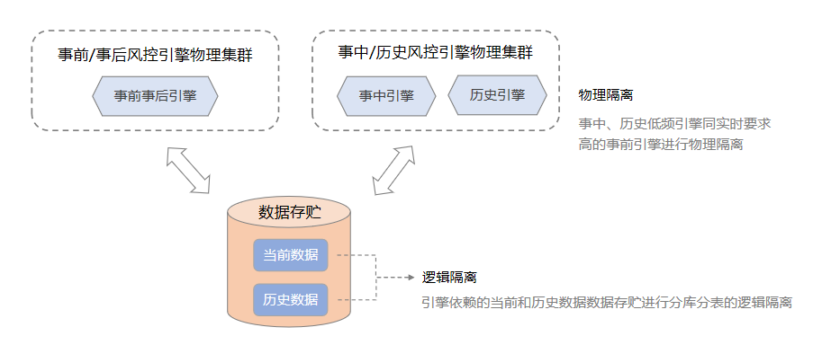 多模态合规计算引擎