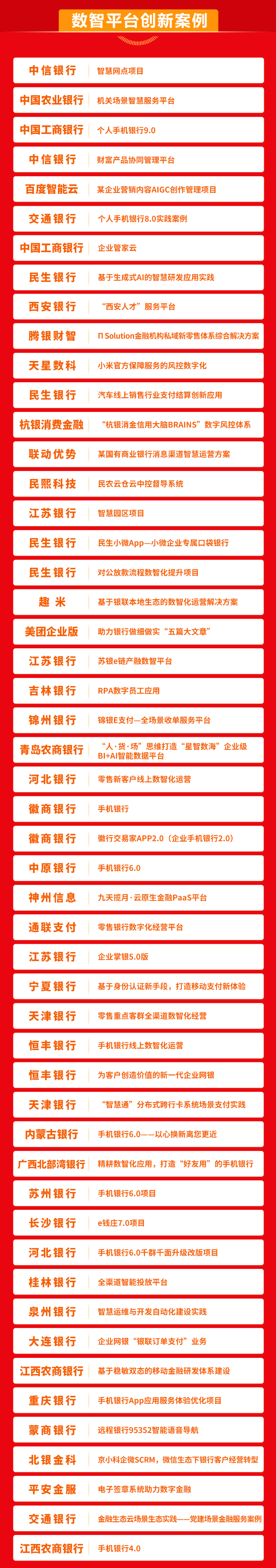 1先锋案例榜推广长图-数智平台创新案例