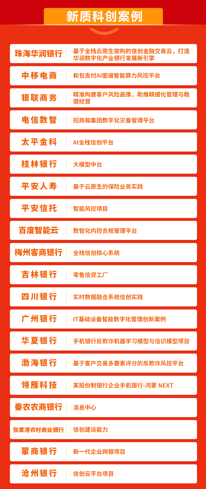 4先锋案例榜推广长图-新质科创案例
