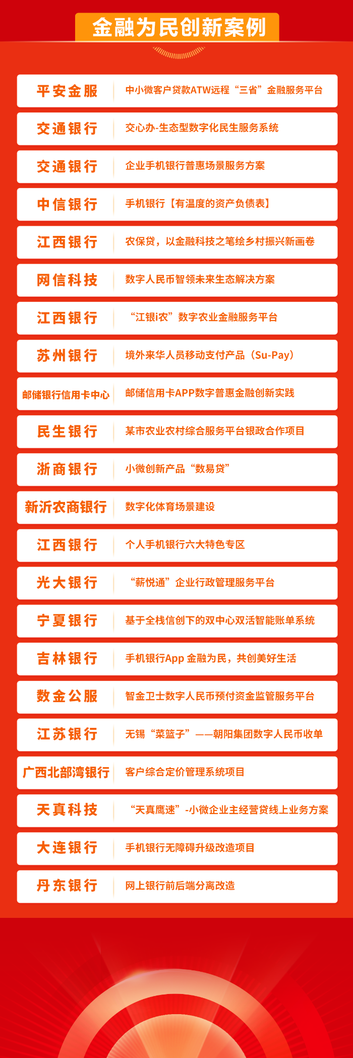 5先锋案例榜推广长图-金融为民创新案例