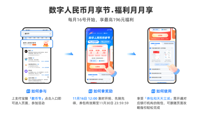 用户上支付宝搜“数币节”可领优惠券