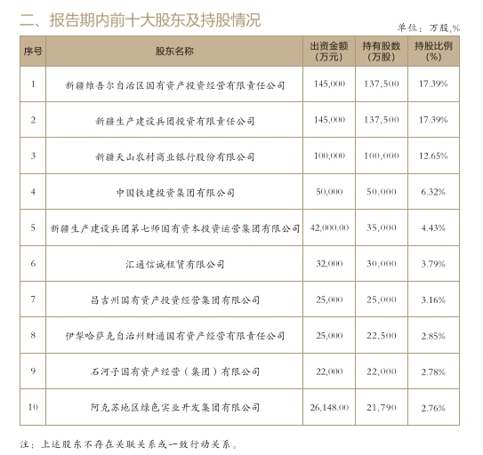 5.20-新疆银行