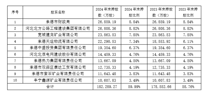 6.9-承德银行