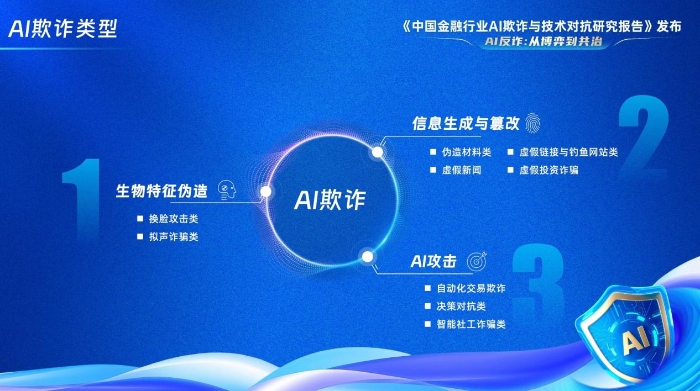 《中国金融行业AI欺诈与技术对抗研究报告》发布，技术博弈与对抗之路未来如何演变？（发送）