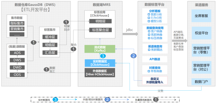 新闻稿-齐鲁银行股份有限公司基于湖仓一体技术的金融数据底座及应用服务体系建设项目