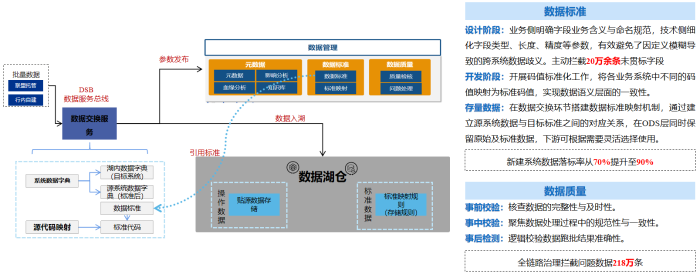 新闻稿-齐鲁银行股份有限公司基于湖仓一体技术的金融数据底座及应用服务体系建设项目