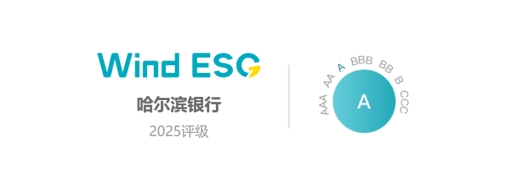 【新闻通稿】哈尔滨银行Wind（万得）ESG评级升至A级 书写可<span class=