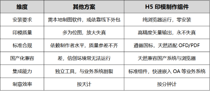 H5印模制作组件 H5印模制作组件