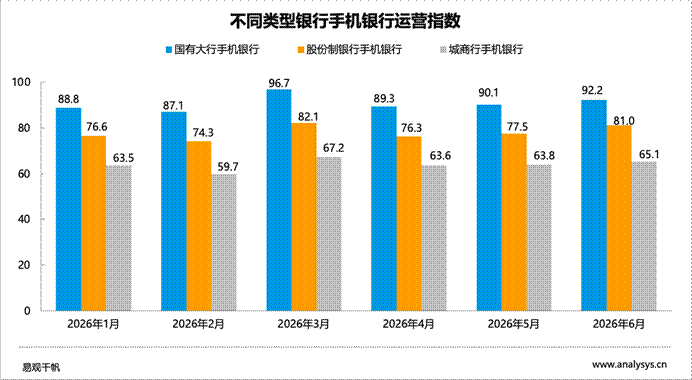 图表, 条形图 AI 生成的内容可能不正确。