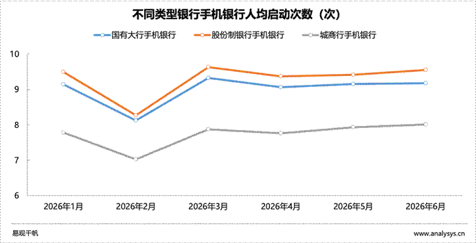 图表, 折线图 AI 生成的内容可能不正确。