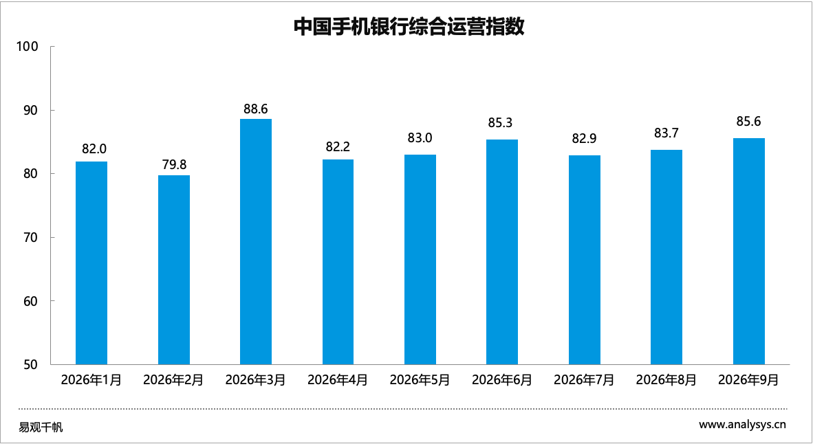 2026年Q3手机银行运营聚焦AI与鸿蒙生态适配，城商行手机银行活跃用户增速超15%