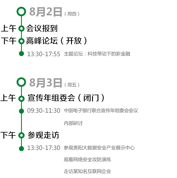 科技重构金融未来 2018贵阳高峰论坛